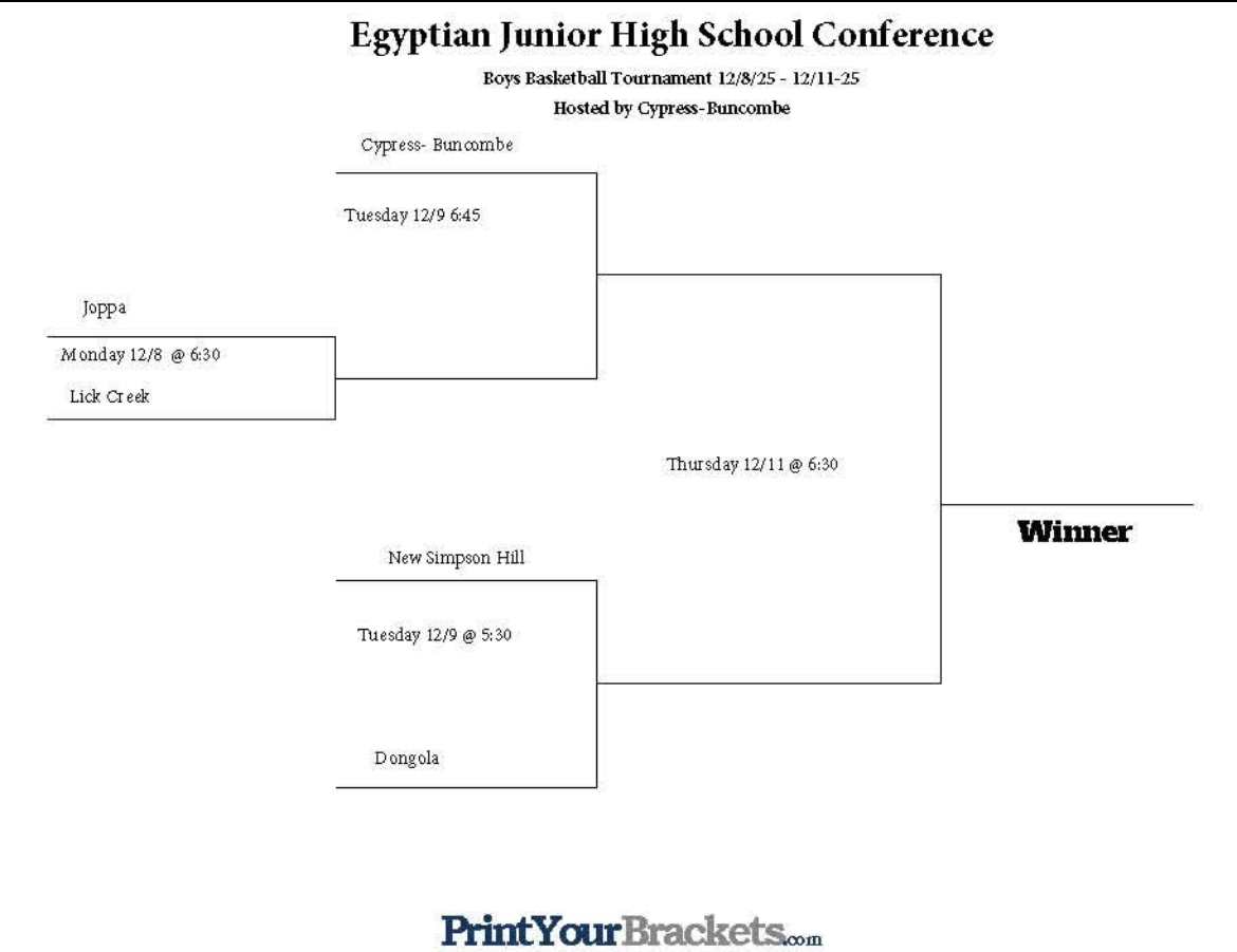 BB Conf Tournament 2025